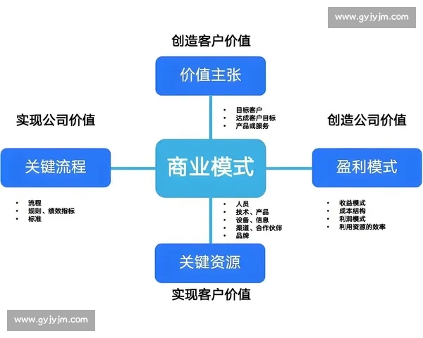 体育产业运营模式创新与商业价值提升策略研究与实践探索