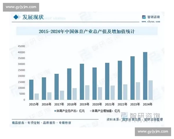 体育产业创新发展模式与城市经济融合的未来趋势研究