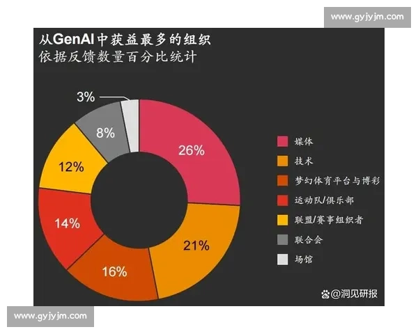 体育产业模式创新与发展路径探索及商业价值提升研究
