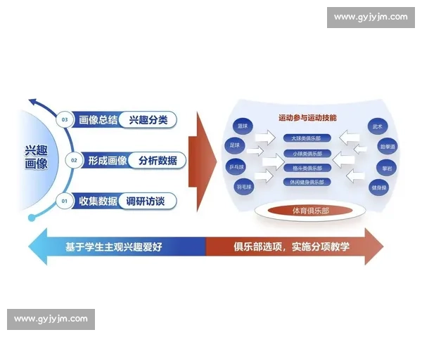 体育教育创新模式探索与实践路径优化研究